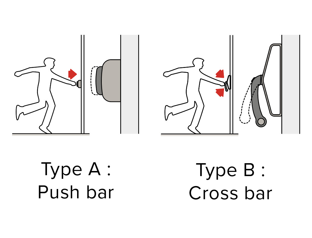 Les différentes serrures anti-paniques