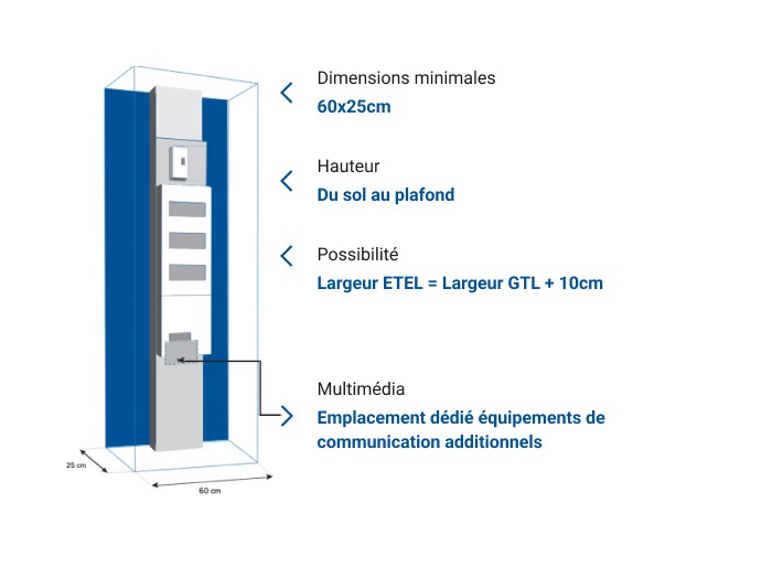 ETEL : Espace Technique Logement - schéma