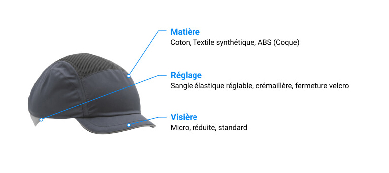 Protection contre le risque mécanique