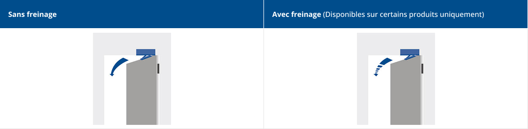Freinage hydraulique à l’ouverture - schéma