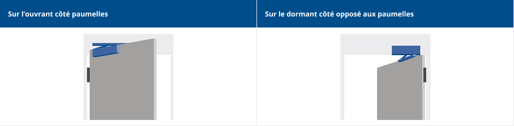 Montage standard - schéma
