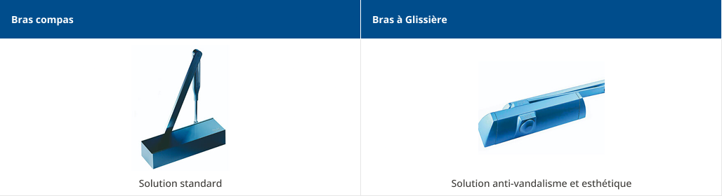Types de bras - schéma