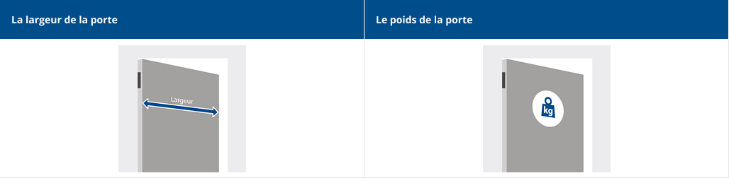 Largeur et poids de la porte - schéma