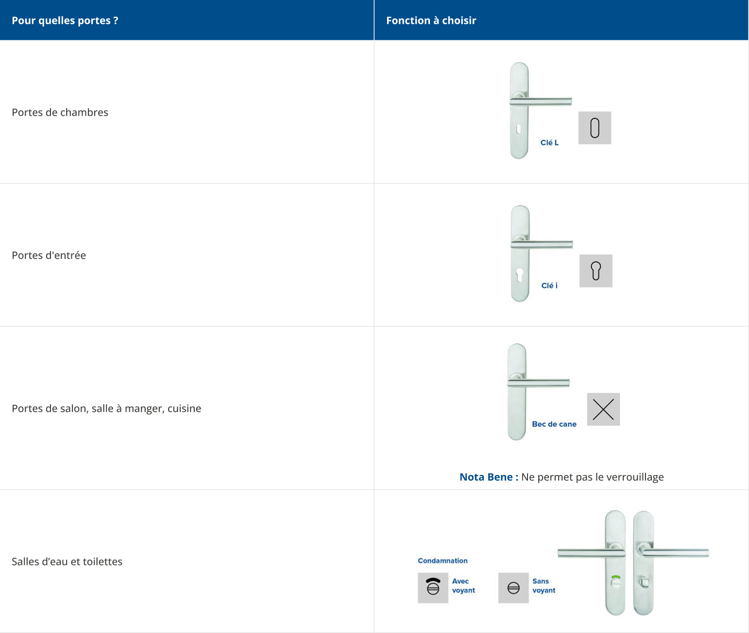 Fonctions de béquille - illustration