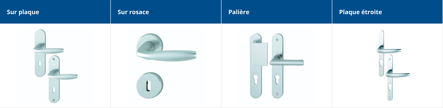 Types d’ensemble de porte - illustration
