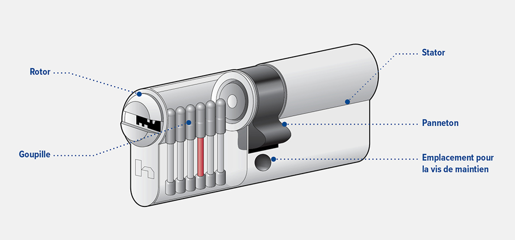 Cylindre de serrure - schéma