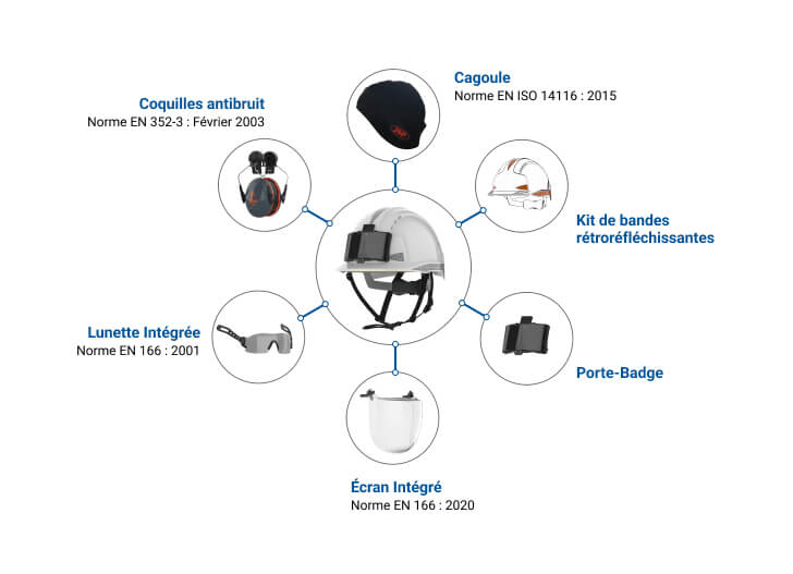 Accessoires de casque de protection