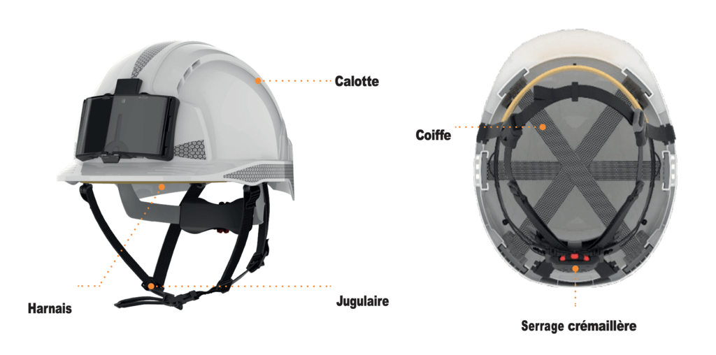 Composition d'un casque de protection